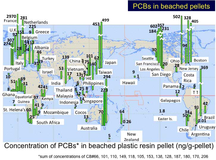 世界pcb汚染